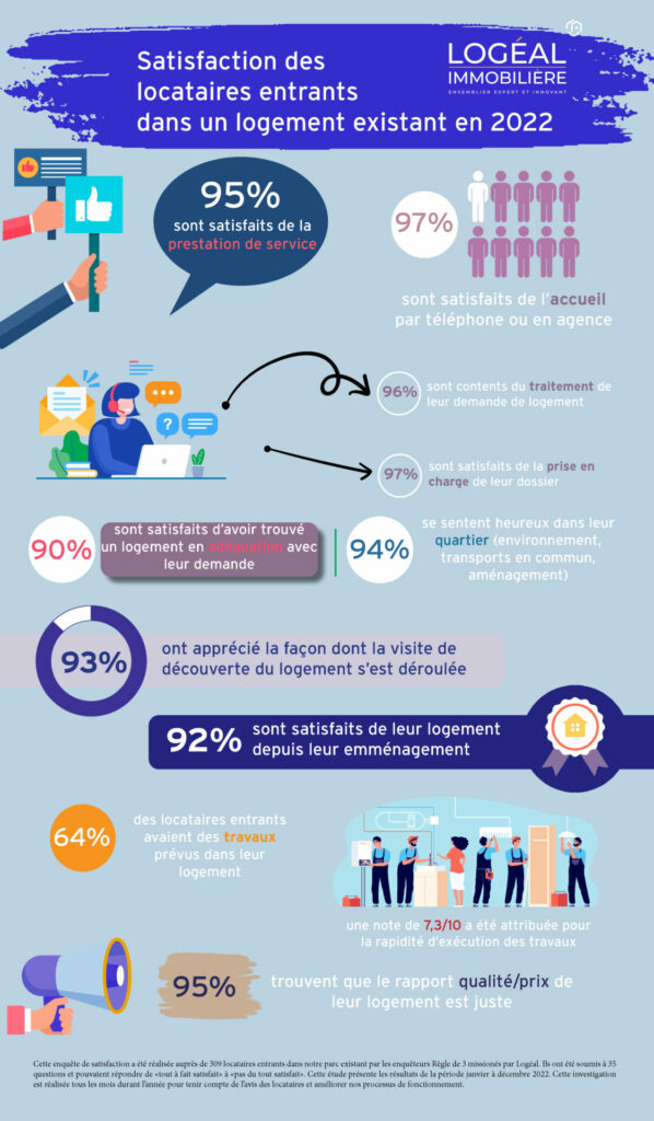 Infographie satisfaction client